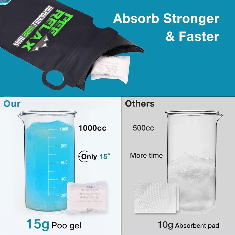 TRIPTIPS 1000cc Pee Bags for Travel for Women Men Kids, 12/24 Pcs Disposable Urine Bags for Travel, Emergency Car Urine Bag Leak-Proof, Disposable Urinals for Men Portable Urine Bag - Image 5